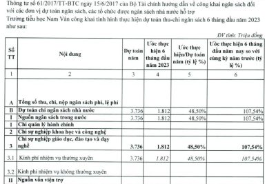 Quyết định công khai tình hình thực hiện dự toán ngân sách nhà nước 6 tháng đầu năm 2023 của Trường tiểu học Nam Vân