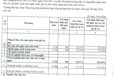 Quyết định công khai tình hình thực hiện dự toán ngân sách nhà nước Quý III năm 2023 của Trường tiểu học Nam Vân