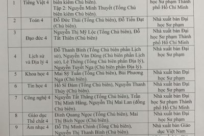 Quyết định danh mục sách giáo khoa lớp 4 sử dụng trong trường tiểu học Nam Vân, năm học 2023 – 2024